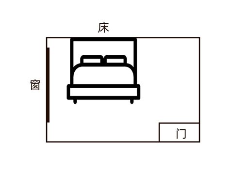 床跟門的位置